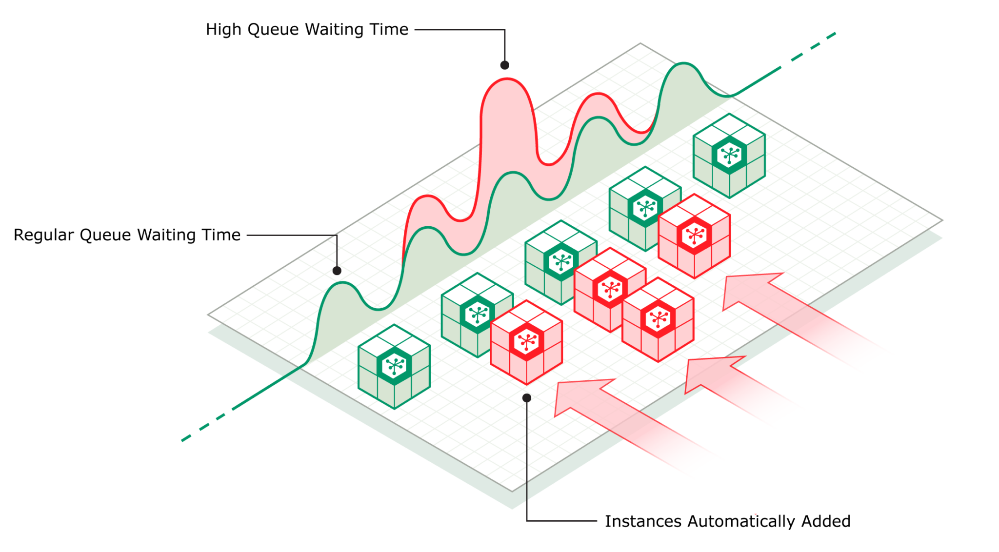 How Scalar works - scaling visualization